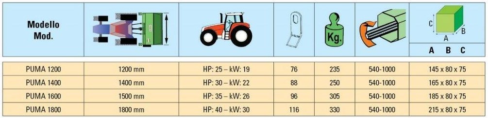 Broyeur à fléaux KUBOTA by Peruzzo PUMA1600 160cm-96 couteaux-240Kg